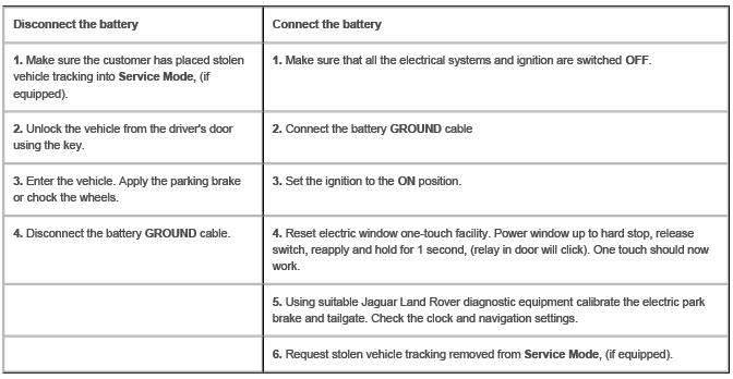 Battery and Charging System - General Information